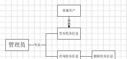 php发布站的正确步骤是什么？