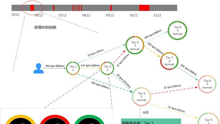 php发布站的正确步骤是什么？