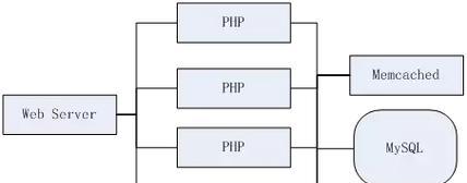庆阳php技术总监的工资待遇是多少？