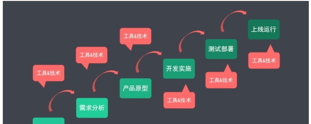 ES6有哪些常用新特性？web前端tips带你快速了解