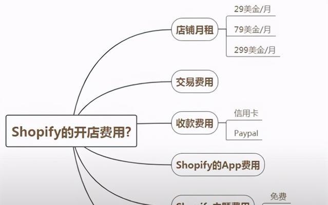 初次建站时应遵循哪些关键步骤？
