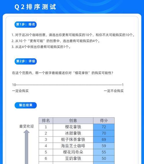 内容创意持续输出有哪些方法？