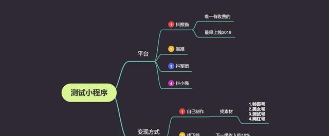 外贸网站如何进行AB测试？测试方法有哪些？