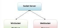 ThinkPHP6.0如何使用Swoole扩展WebSocket？