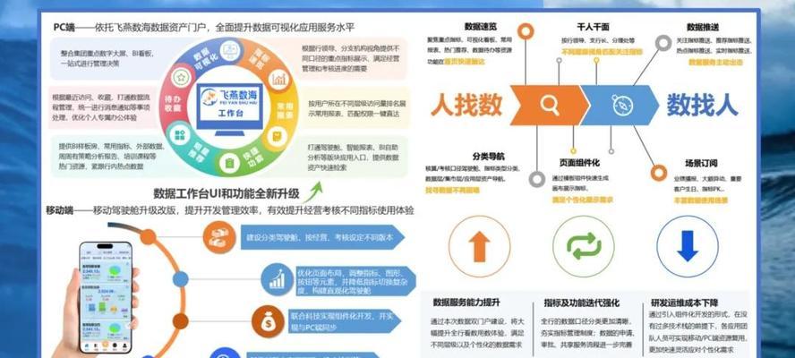 网站建设解决方案有哪些？如何打造数字化形象？