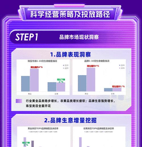 优化实战策略是什么？如何深度解析助力排名？