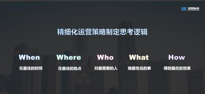 优化实战策略是什么？如何深度解析助力排名？
