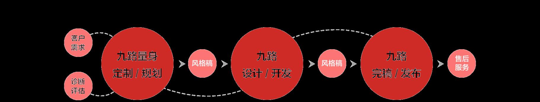 优化实战策略是什么？如何深度解析助力排名？