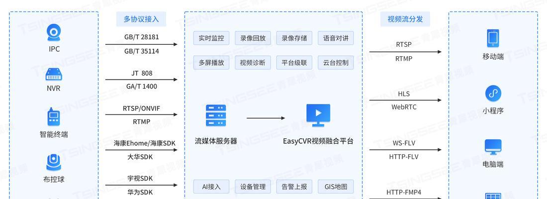 软件功能解析有哪些？如何高效管理多站点？