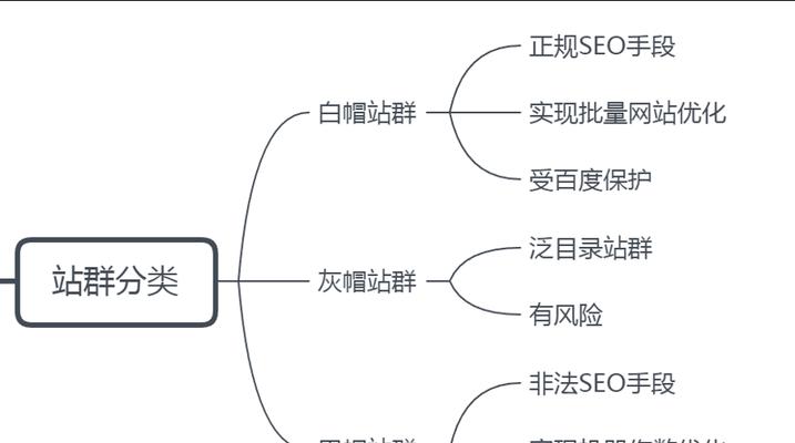 网站建设策略如何优化？有哪些策略？