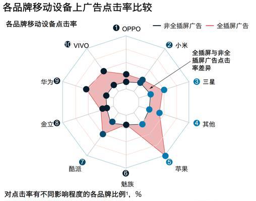 如何撰写点击率高的网站描述？有哪些技巧和策略？