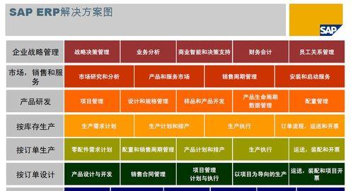 高端网站建设与普通网站建设有何区别？