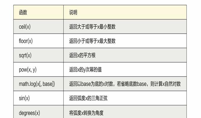 JavaScript算法实现常用算法及数据结构有哪些？