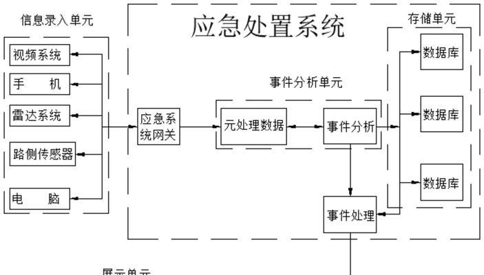 基于HT数字孪生智慧交通可视化系统如何实现？