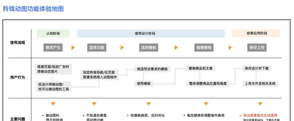 JavaScript高性能算法实战优化大规模数据处理效率如何实现？