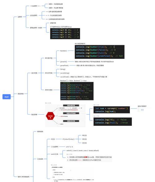 JavaScript异步编程深入解析Promise和async如何使用？