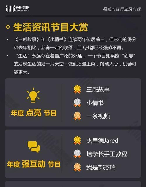 快手号个性化标题与内容如何锁定不变？