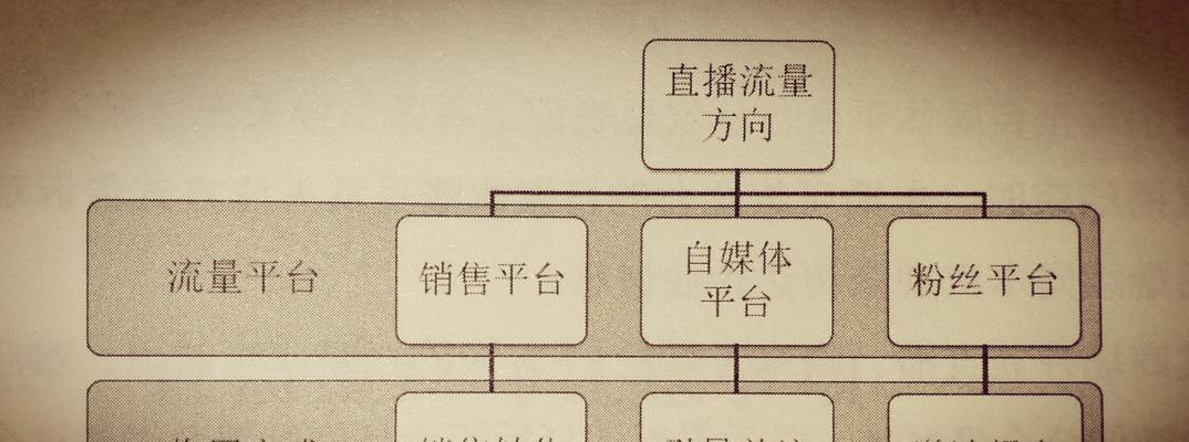 简书营销号如何开通并实现引流？