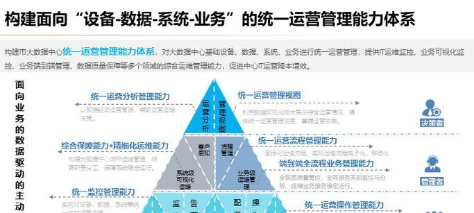 内容如何全平台发布并适配不同平台算法？
