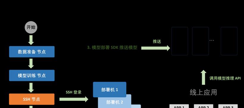 内容如何全平台发布并适配不同平台算法？