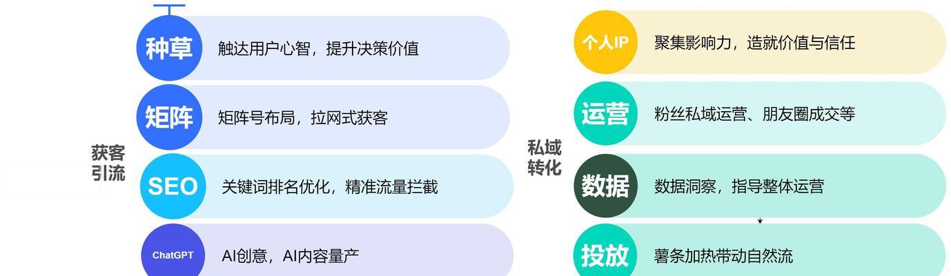 月入过万网店推广实战方法有哪些？