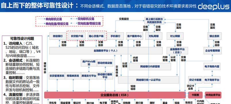 矩阵账号搭建从申请到内容分发的实操步骤是什么？