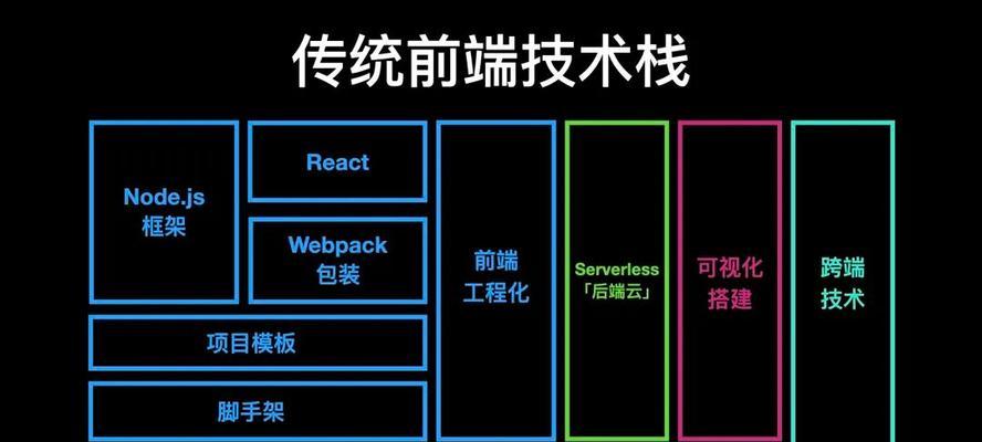 如何用Nextjs搭建多租户SaaS系统？前端避坑指南是什么？