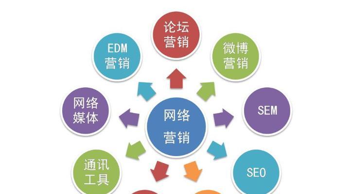 什么是tailwincss？如何使用？