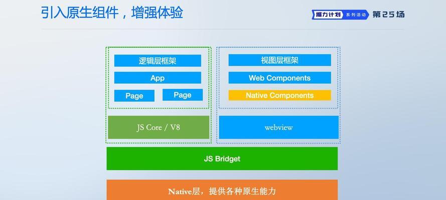 如何进行前端性能优化实践？