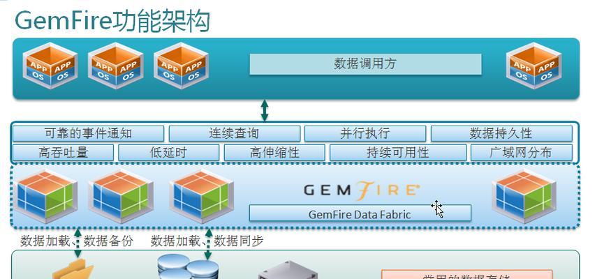 Nuxt框架入门需要注意什么？