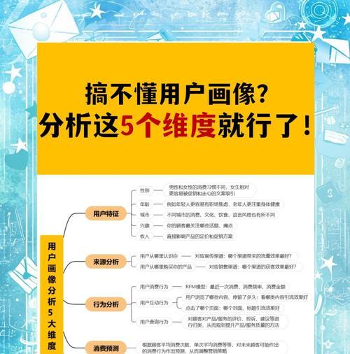 视觉层次如何引导用户注意力？
