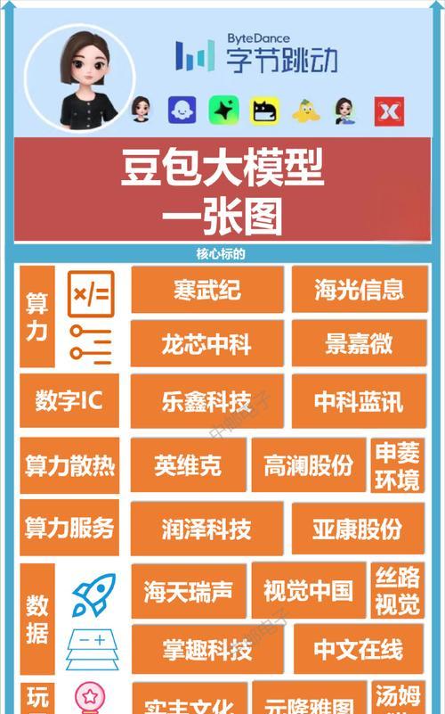 豆包模型能否开启AI新时代？