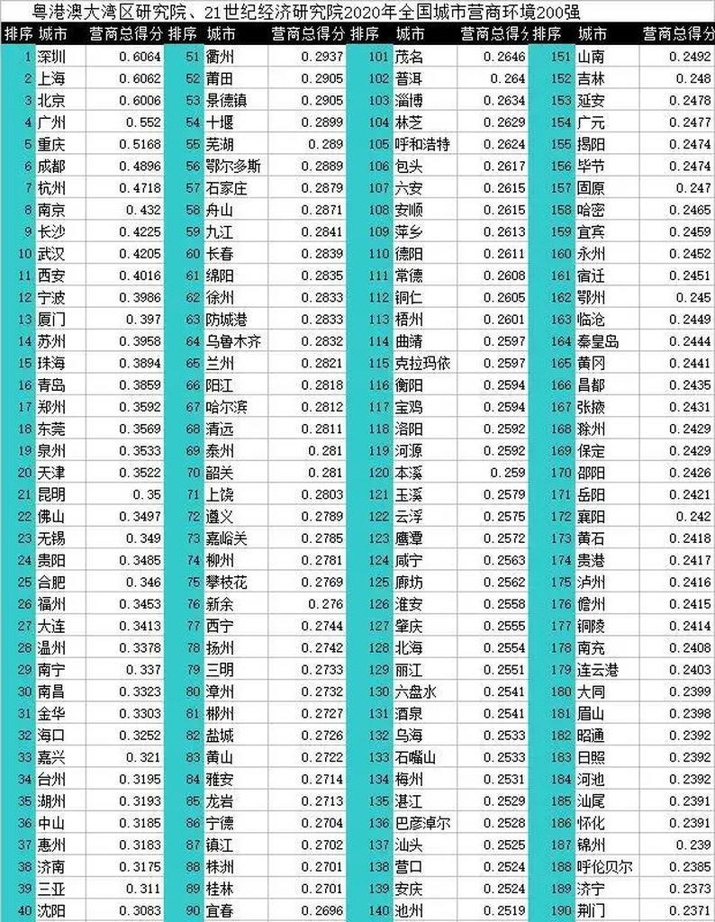 哈密网站如何快速提升排名？