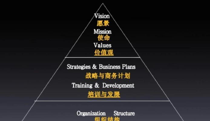四大关键维度是什么？