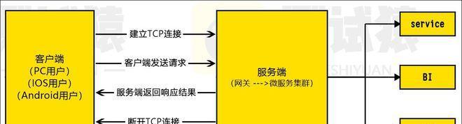 备案流程中必须先购买服务器吗？一篇文章讲透网站合规步骤