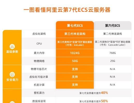 云服务器的用途是什么？可以用来做什么？