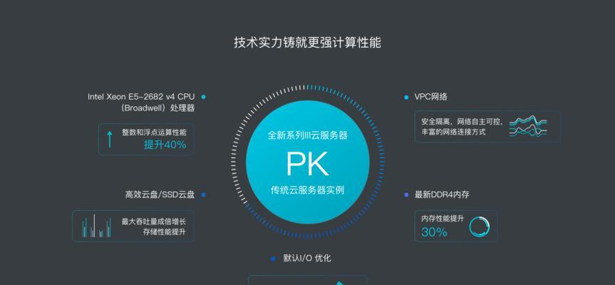 云服务器的用途是什么？可以用来做什么？