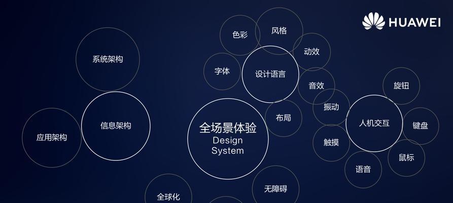 网站页面布局的最佳实践是什么？