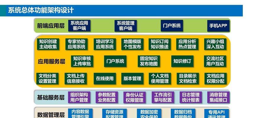 哪个网站设计系统最适合你？轻松找到解决方案！
