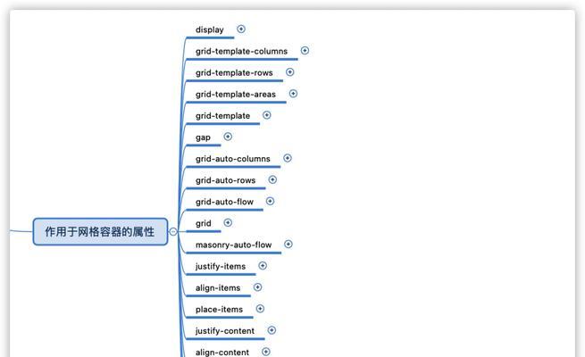 CSS网格布局如何成为现代网页设计的终极解决方案？