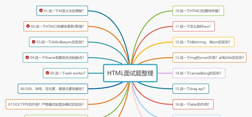CSS选择“渐进增强”还是“优雅降级”？