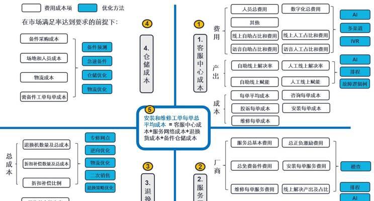 如何管理100个容器化技术操作系统的资源与调度？