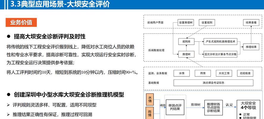 如何管理100个容器化技术操作系统的资源与调度？