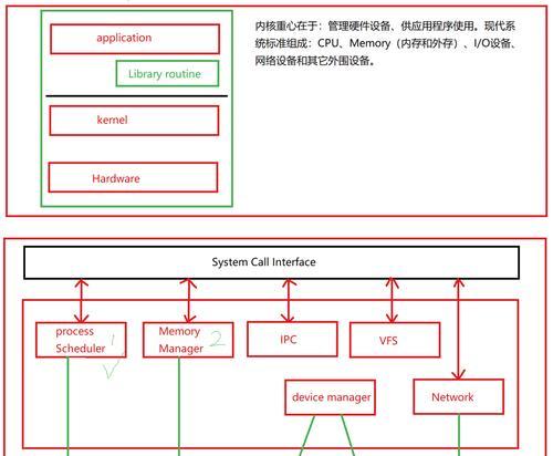 Linux内核源码剖析图书有哪些？适合哪些读者？