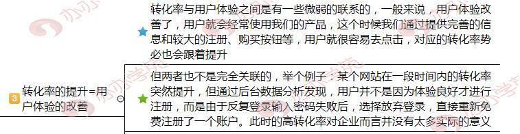 如何撰写SEO文章以提高转化率？