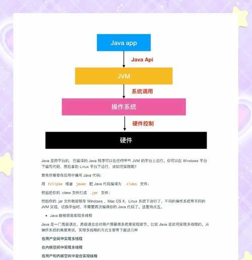 如何理解JAVA语言中的基本数据类型？