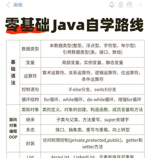 如何理解JAVA语言中的基本数据类型？