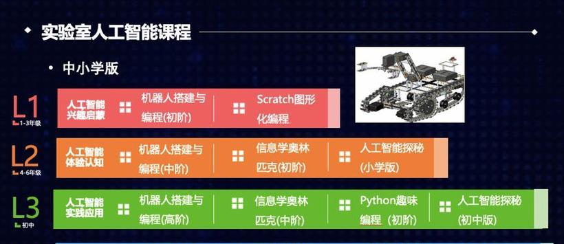 如何通过AI技术革新教育谷歌在高等教育与K12中的应用？