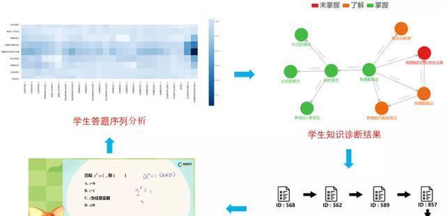如何通过AI技术革新教育谷歌在高等教育与K12中的应用？