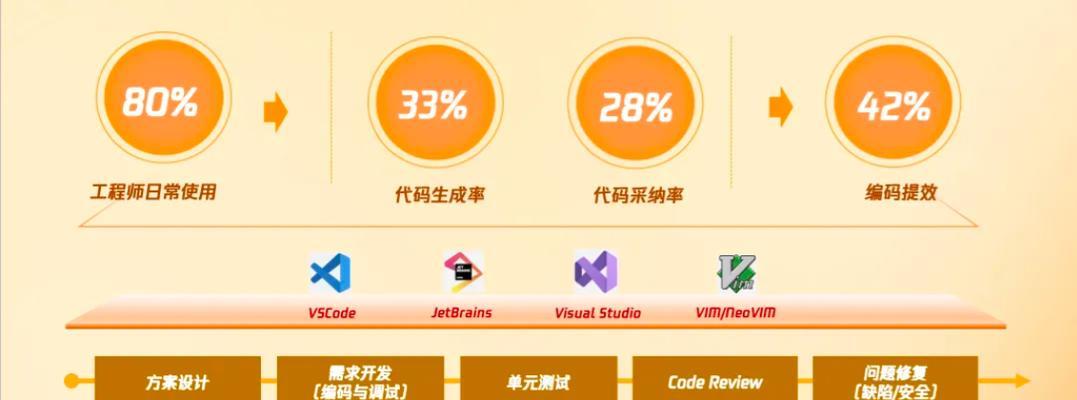 Java开发者如何利用AI工具提升编码效率？
